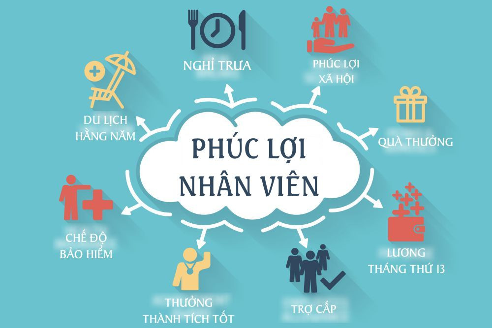 7 chính sách phúc lợi độc đáo cho nhân viên