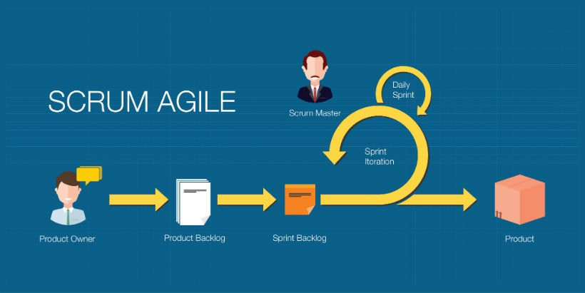 AGILE ELEARNING LÀ GÌ? LỢI ÍCH CỦA AGILE ELEARNING TRONG DOANH NGHIỆP