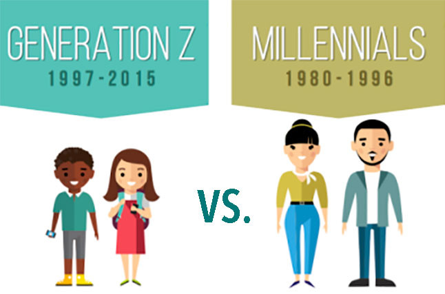 THẾ HỆ GEN Z LÀ GÌ?  SỰ KHÁC NHAU GIỮA GEN Z VÀ MILLENNIALS