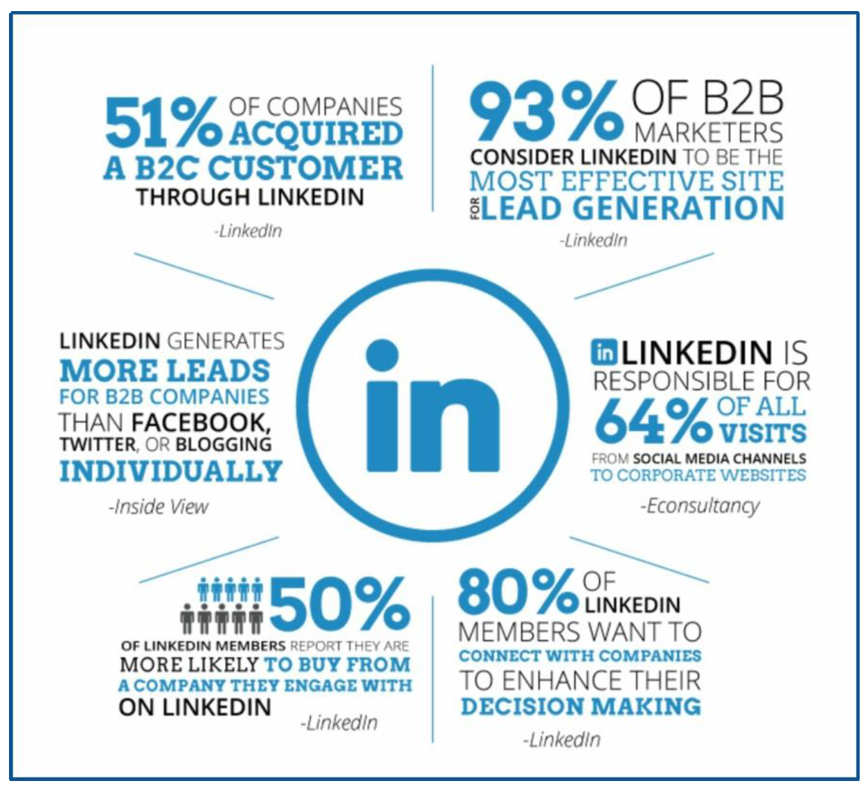 8 BÀI HỌC SỬ DỤNG LINKEDIN TRONG MARKETING DOANH NGHIỆP