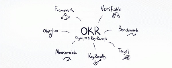 CÁCH GIÚP NHÂN VIÊN CÓ ĐỘNG LỰC XÂY DỰNG OKRS HIỆU QUẢ