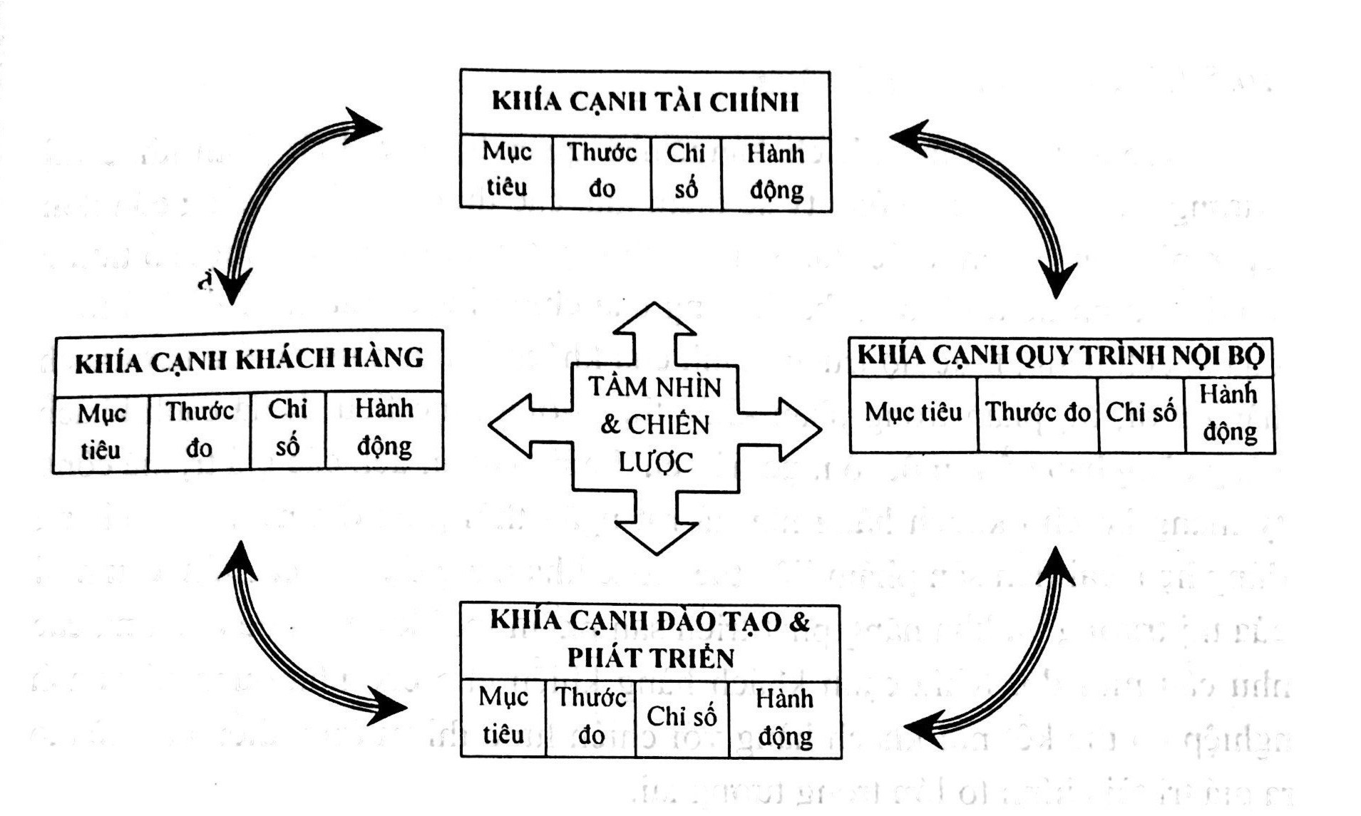 BSC LÀ GÌ VÀ ÁP DỤNG NHƯ THẾ NÀO TRONG ĐÀO TẠO DOANH NGHIỆP